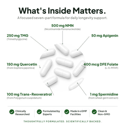 What's inside AgeAura - 7-part formula with doses: NMN 500mg, TMG 250mg, Quercetin 150mg, Trans-Resveratrol 100mg, Apigenin 50mg, Folate 400mcg DFE, Spermidine 1mg