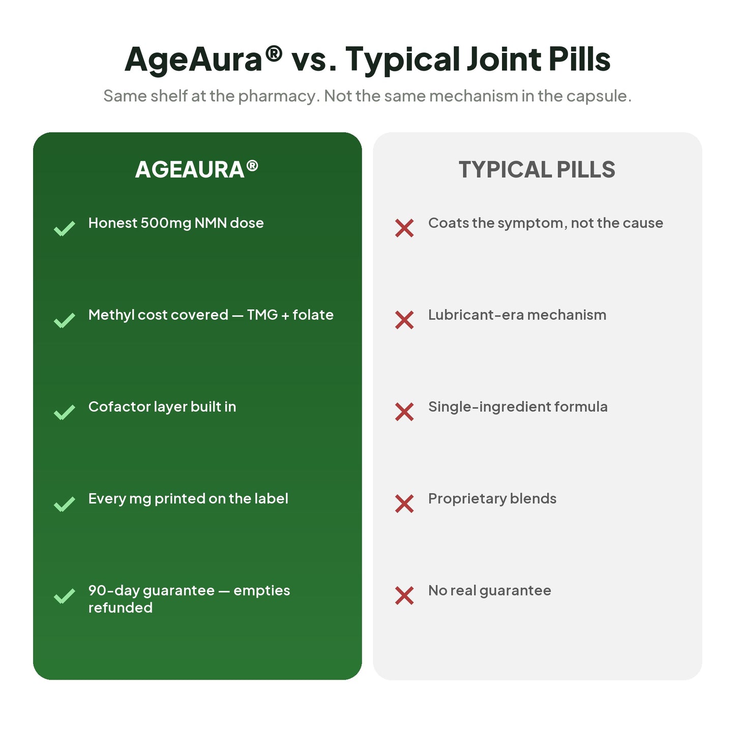 AgeAura vs typical joint pills comparison